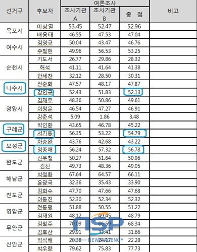 NSP통신-새정치민주연합 전남도당 홈페이지 캡쳐/NSP통신=최창윤 기자