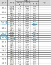 [NSP PHOTO]새정치연합 경선, 나주 강인규·구례 서기동·보성 정종해 선출