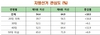 [NSP PHOTO]6·4지방선거, 유권자 64.9% 관심…반드시 투표, 55.8%,