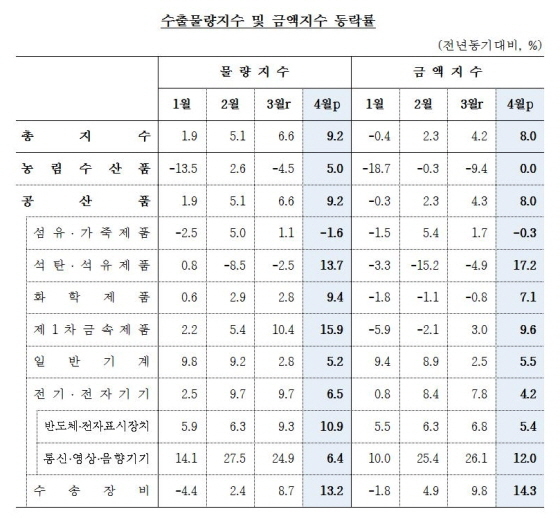 NSP통신- (한국은행)