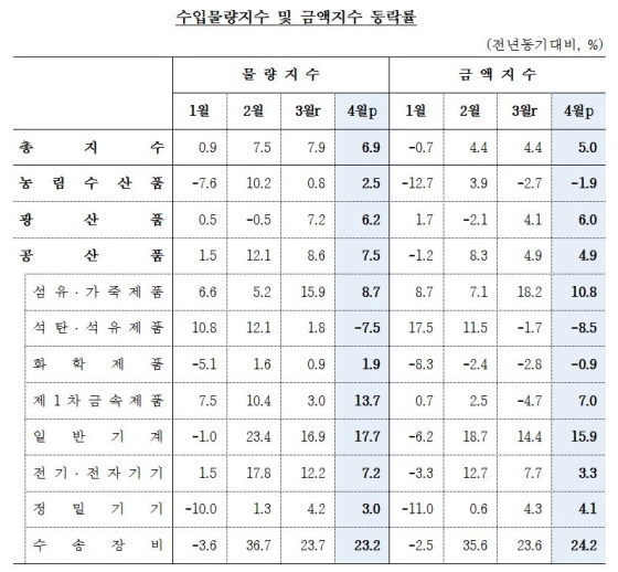 NSP통신- (한국은행)