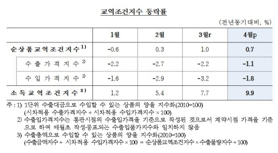 NSP통신- (한국은행)