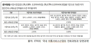 [NSP PHOTO][이동통신시장 고착화와 요금인가제](2)인가제 폐지는 SKT만 혜택....특혜 논란 있어