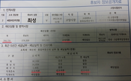 NSP통신-최성 고양시장 후보자의 선거공보물 재산상황 공개 내용