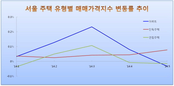 NSP통신- (KB국민은행)