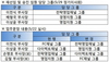 [NSP PHOTO]신한생명, 제2차 정기이사회 결과…이천식 부사장 등 재선임