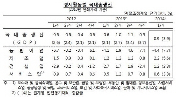 NSP통신- (한국은행)