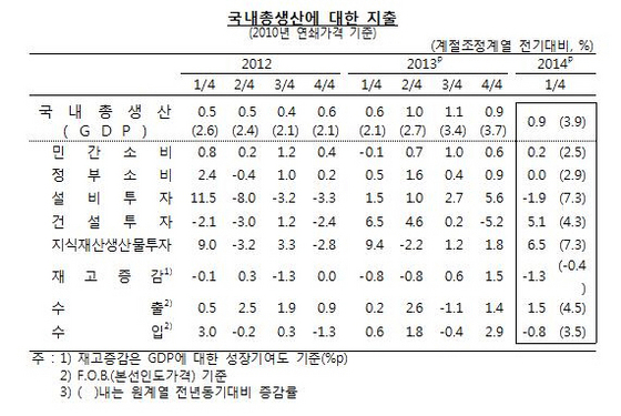 NSP통신- (한국은행)