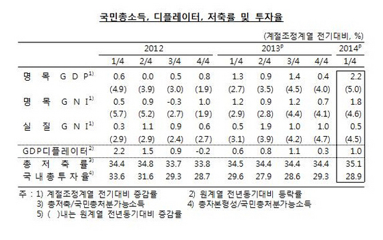 NSP통신- (한국은행)