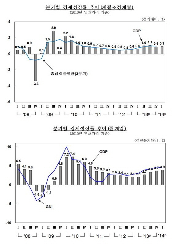 NSP통신- (한국은행)