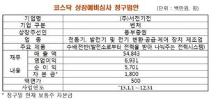 [NSP PHOTO]서전기전, 코스닥 상장예비심사 청구