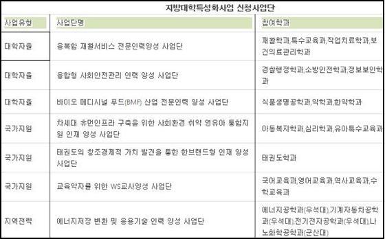 NSP통신- (우석대학교)