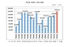 [NSP PHOTO]하반기 분양물량, 14만5000가구 전년동기比 21%↑