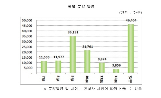 NSP통신- (닥터아파트 제공)