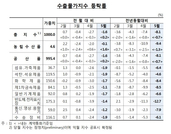 NSP통신- (한국은행)