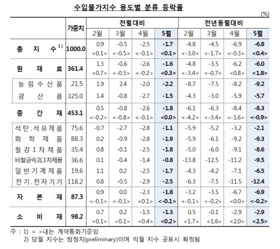 NSP통신- (한국은행)