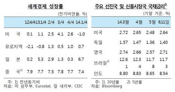 NSP통신- (한국은행)