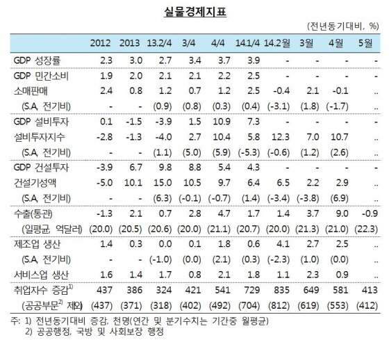 NSP통신- (한국은행)