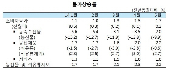 NSP통신- (한국은행)