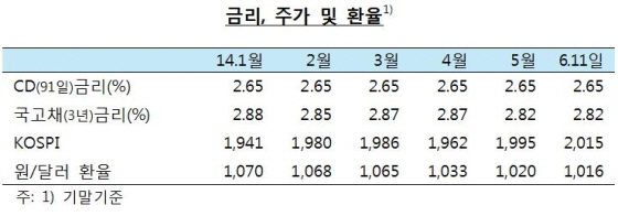 NSP통신- (한국은행)