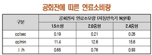 [NSP PHOTO]서울시, 자동차 공회전 사전경고 없이 과태료 부과