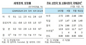 [NSP PHOTO]이주열 한국은행 총재, GDP갭 당분간 마이너스 상태 유지