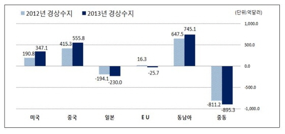 NSP통신- (한국은행)