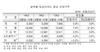 [NSP PHOTO]민간아파트 평균 분양가, 평당 전년동월비 3.9%↑…서울 변동 가장 커