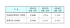[NSP PHOTO]5월 신규 코픽스 2.58% 전월비 0.01%p↓…잔액기준 2.78%로 0.01%p↓