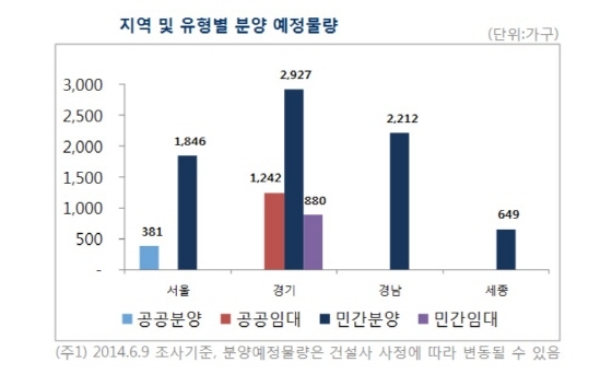 NSP통신- (부동산114)