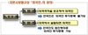 [NSP PHOTO]금감원, 검은머리 외국인 불법 증권거래 감시 강화