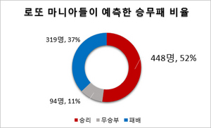 [NSP PHOTO]러시아한국 경기스코어 예측 몇 대 몇?