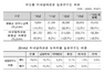 [NSP PHOTO]미국달러선물, 상장 이후 15년만에 실물인수도 300억달러 돌파