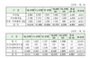 [NSP PHOTO]대부업자수 9326개로 감소…평균 대부금리 31.9%로 하락