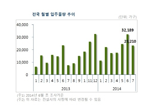 NSP통신- (부동산114 제공)