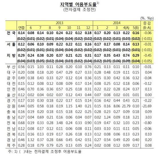 NSP통신- (한국은행)