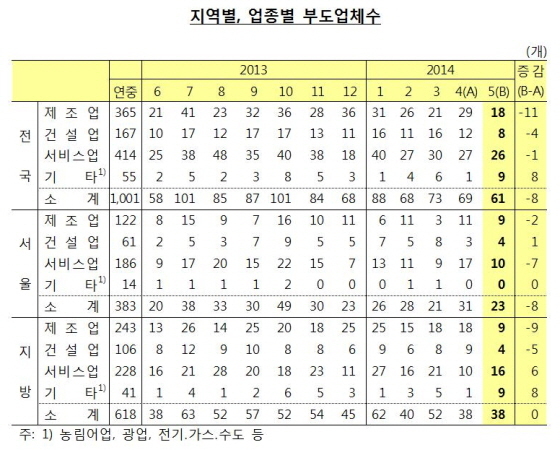 NSP통신- (한국은행)