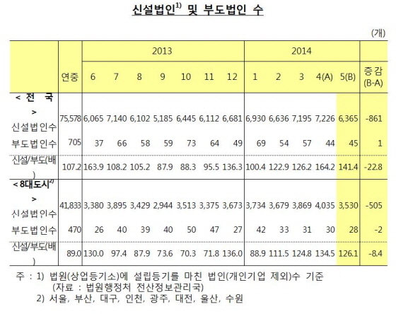 NSP통신- (한국은행)