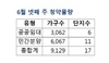 [NSP PHOTO][분양동향]6월 넷째주 전국 9129가구 청약…대구 물량 40% 차지