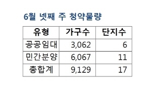 NSP통신- (부동산114 제공)