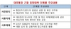 [NSP PHOTO]증권사 입·출금 계좌, 대포통장 악용사례 증가…금감원, 풍선효과 분석
