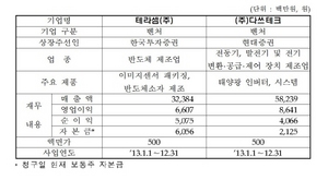 [NSP PHOTO]거래소, 테라셈 등 2개사 코스닥 상장예비심사 청구서 접수