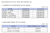[NSP PHOTO]거래소, 타이거 나스닥100 등 ETF 7종목 관리종목 지정 우려예고