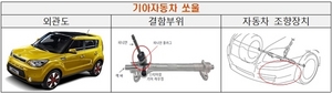 [NSP PHOTO]국토부, 기아차 신형 쏘울 2474대 리콜 조치