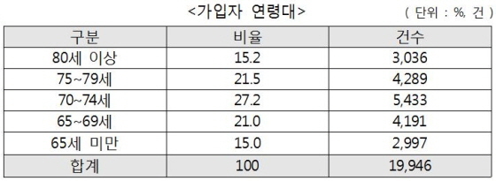 NSP통신- (주택금융공사)