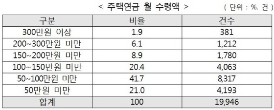 NSP통신- (주택금융공사)