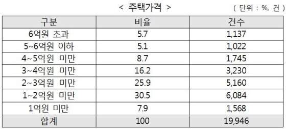 NSP통신- (주택금융공사)