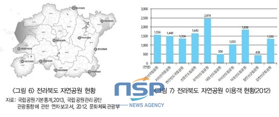 NSP통신- (전북발전연구원)