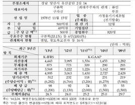 [NSP PHOTO]쿠쿠전자 주권 상장예비심사 결과 상장 적격 확정