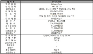 [NSP PHOTO]거래소, 카카오 우회상장·감마누 상장 예비심사 각각 승인